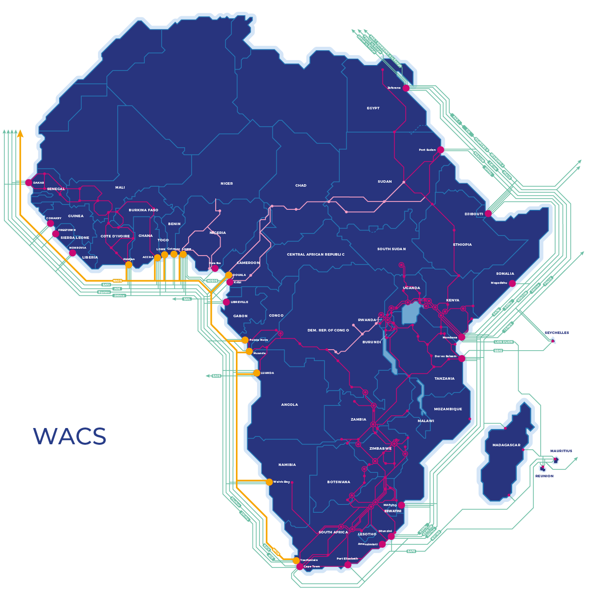 WACS-title